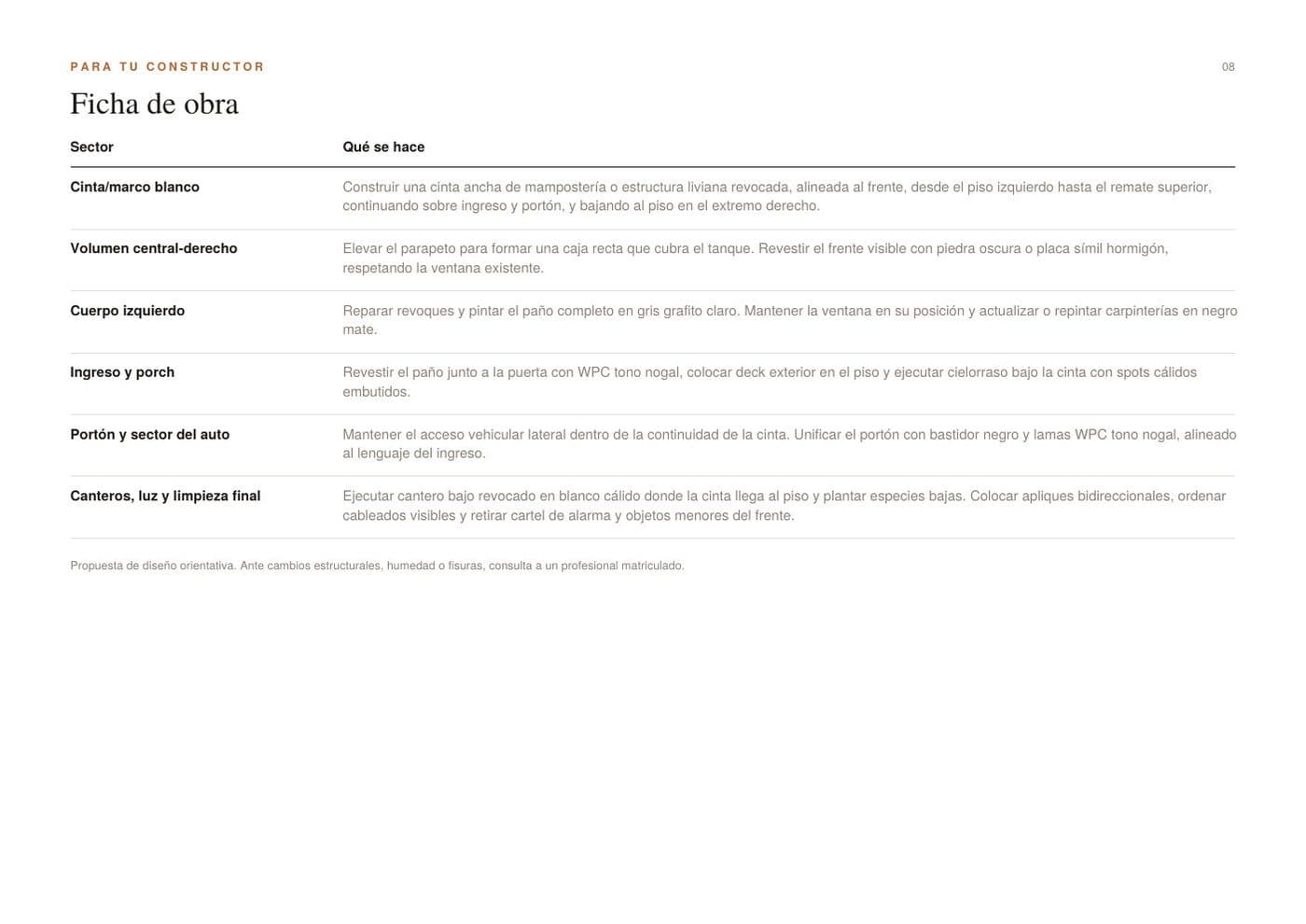 Ficha para tu constructor